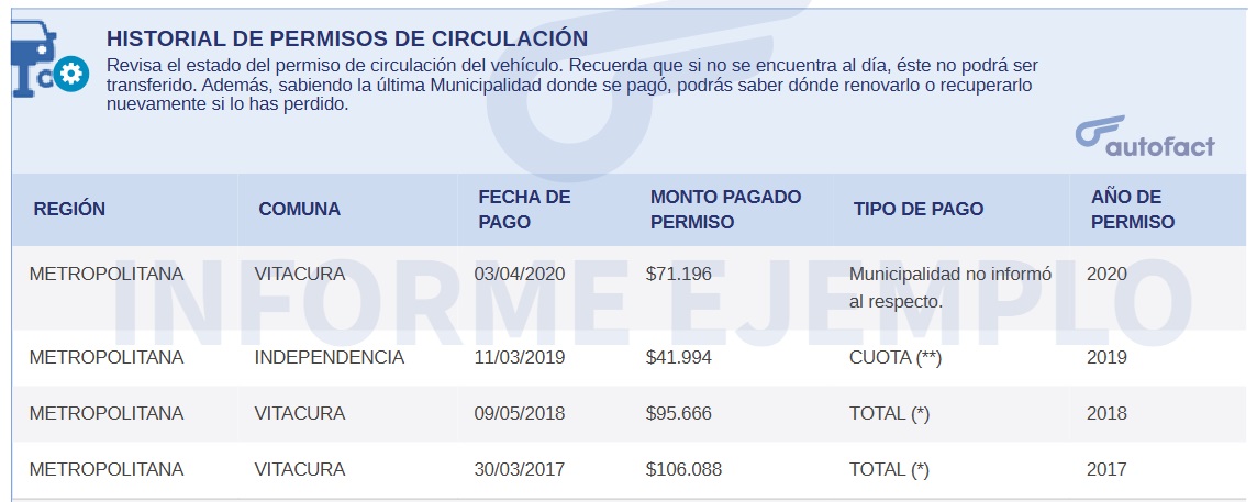 Buscar permiso de circulación por patente 