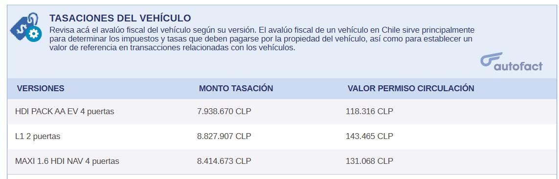Buscar tasación del vehículo por patente 