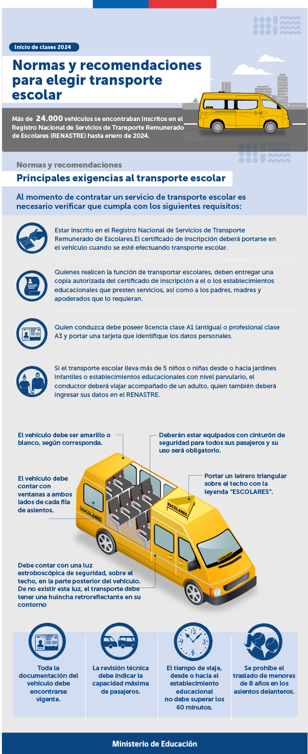 Transporte escolar: Seguridad y equipamiento necesario