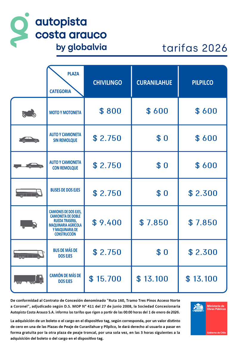 Costa Arauco: Tarifas y TAG