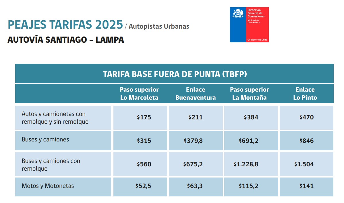 Tarifas 2025 Santiago - Lampa  TBFP 