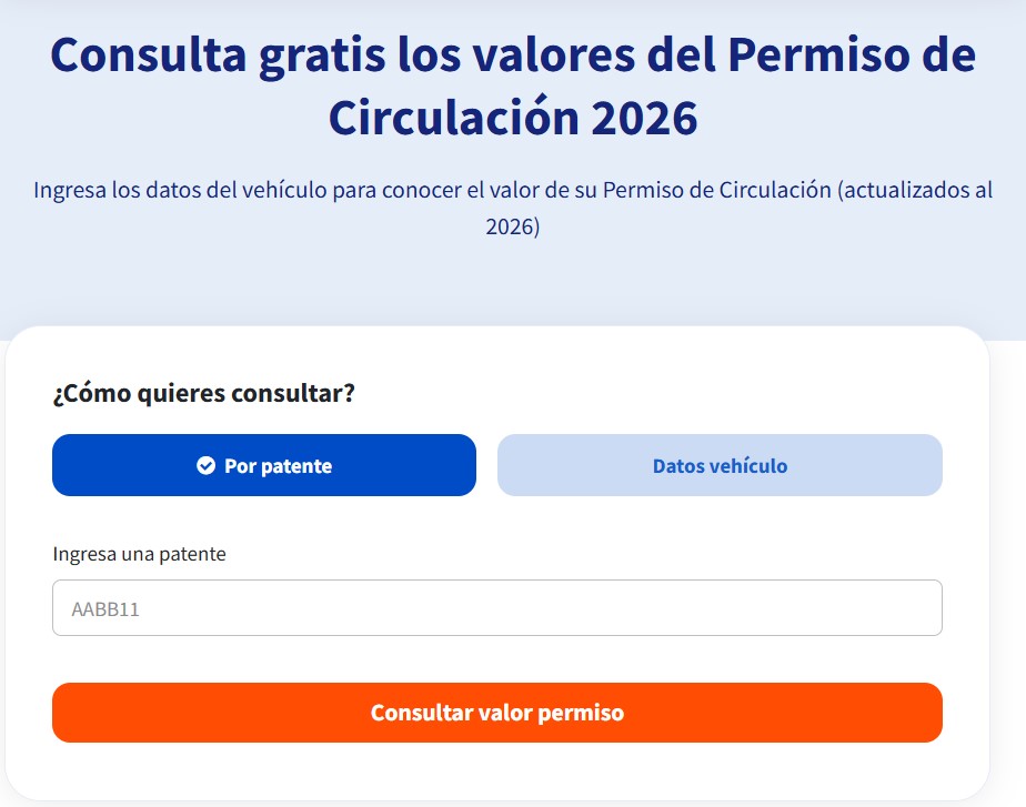 permiso de circulación autofact