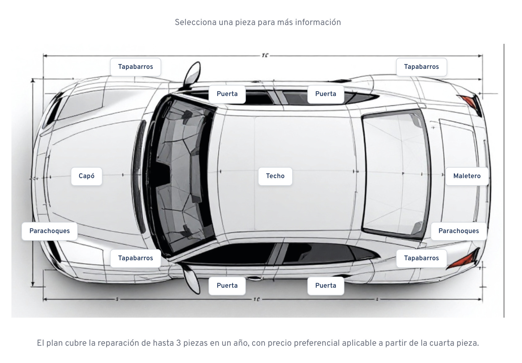 AutoExpertos: piezas a reparar