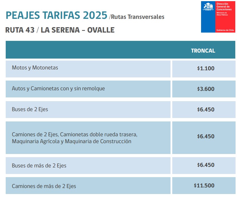 Peaje La Serena Ovalle 2025