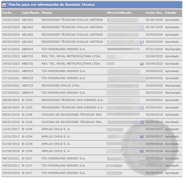 información de revisión técnica PRT por patente