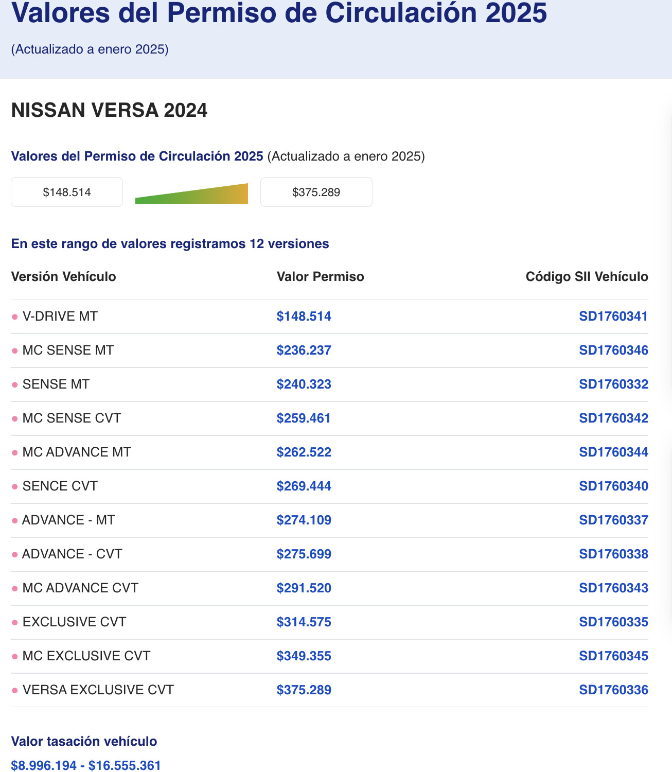 Impuesto vehicular: perniso de circulacion