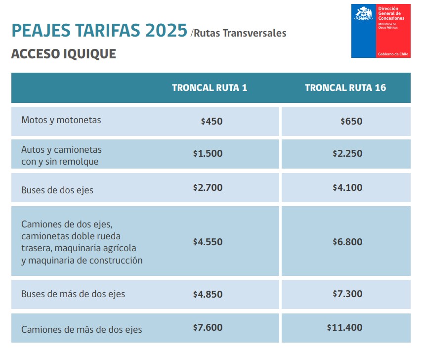 Peajes en Iquique 2025