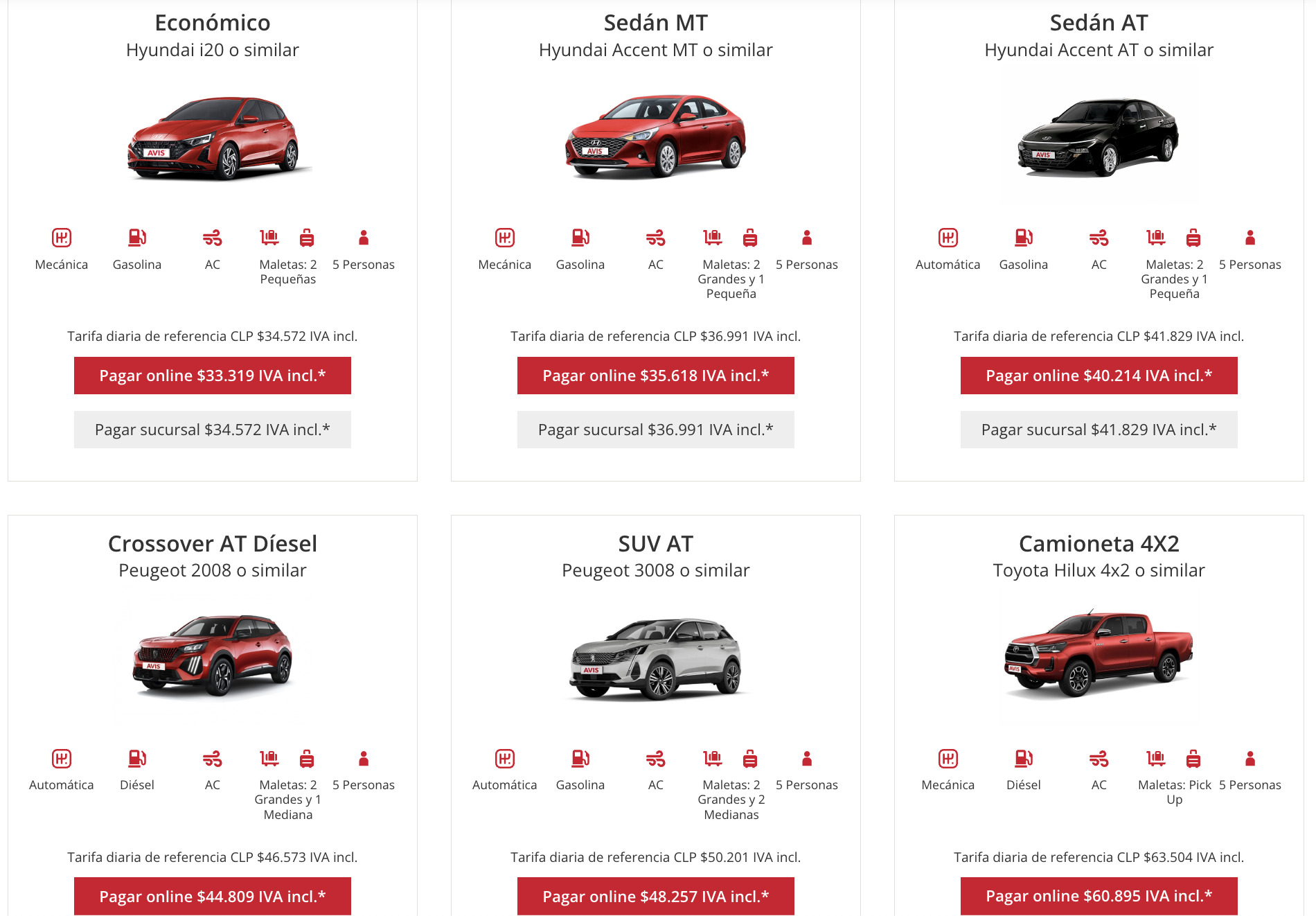Arrendar autos en Chile: ¿Cuánto cuesta y qué opciones hay? avis