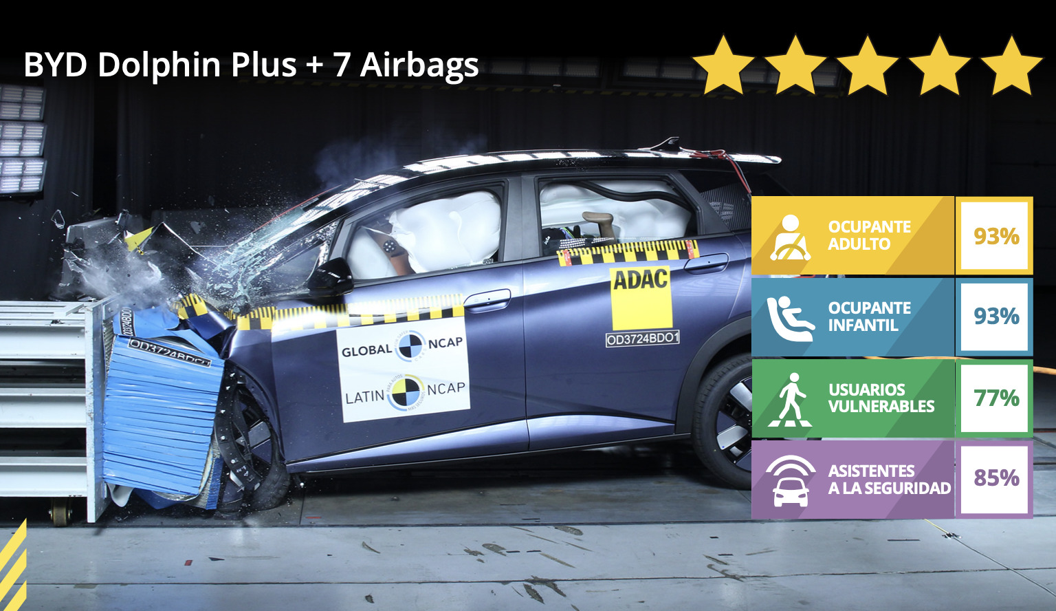 latin ncap: byd dolphin plus 5 estrellas