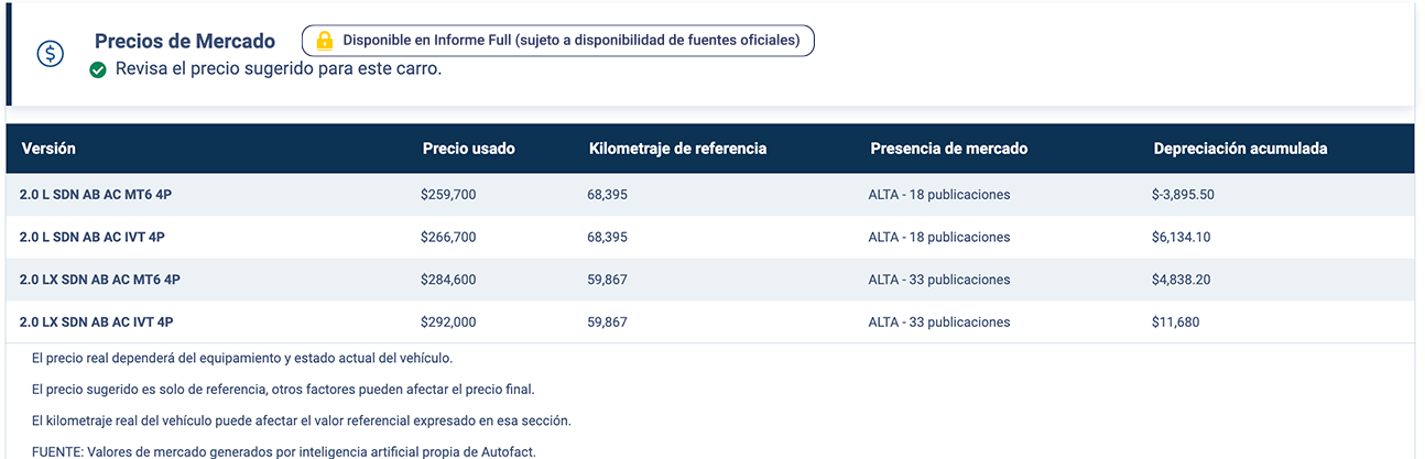 Saber el precio de mercado de un vehículo en México